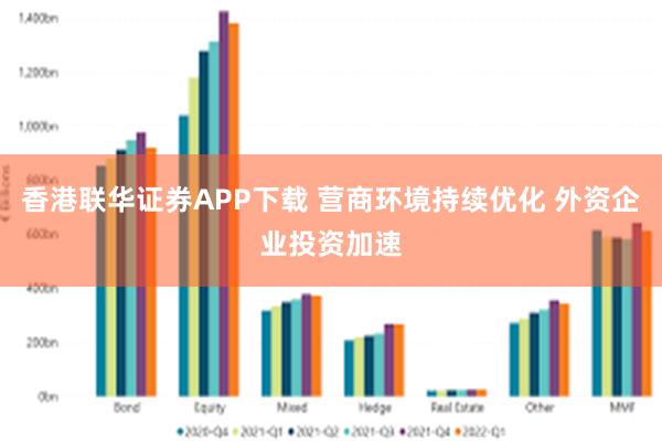 香港联华证券APP下载 营商环境持续优化 外资企业投资加速