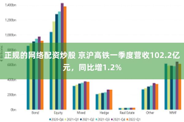 正规的网络配资炒股 京沪高铁一季度营收102.2亿元，同比增1.2%