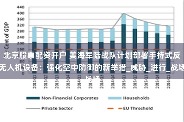 北京股票配资开户 美海军陆战队计划部署手持式反无人机设备：强化空中防御的新举措_威胁_进行_战场